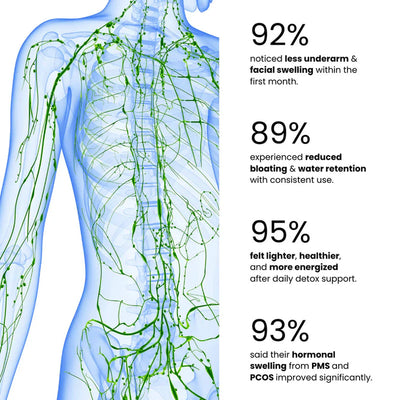 Organic Lymphatic Support Herbal Blend