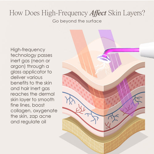 High-Frequency Skin Therapy Wand Kit