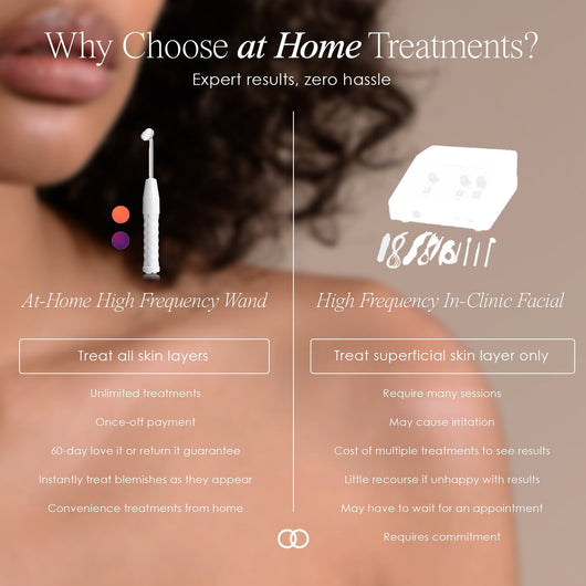 Anti Acne High-Frequency Skin Therapy Wand Kit