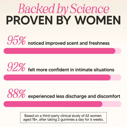 Slippery Kitty Feminine Probiotic Gummies