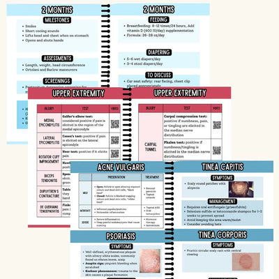 NEW 2026 Edition Family Nurse Practitioner Clinical Pocket Guide| FNP Reference Guide