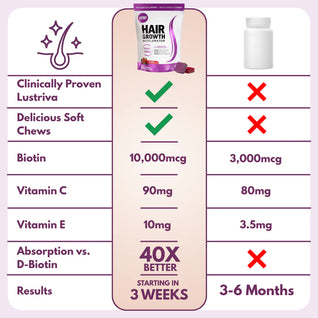 Hair Growth Accelerator Soft Chews