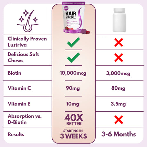 Hair Growth Accelerator Soft Chews