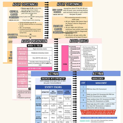 NEW 2026 Edition Family Nurse Practitioner Clinical Pocket Guide| FNP Reference Guide
